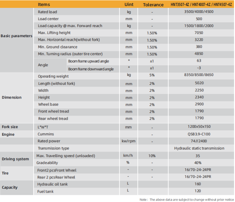 telehandler telehandler